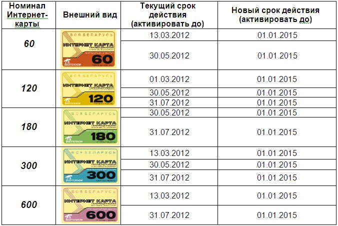 Тарифные планы белтелеком ясна 100